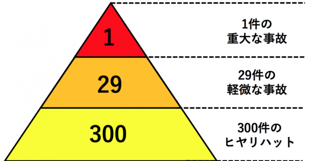 現場の『安全』を守る為にするべきこと。 | エイチエフユナイテッド株式会社